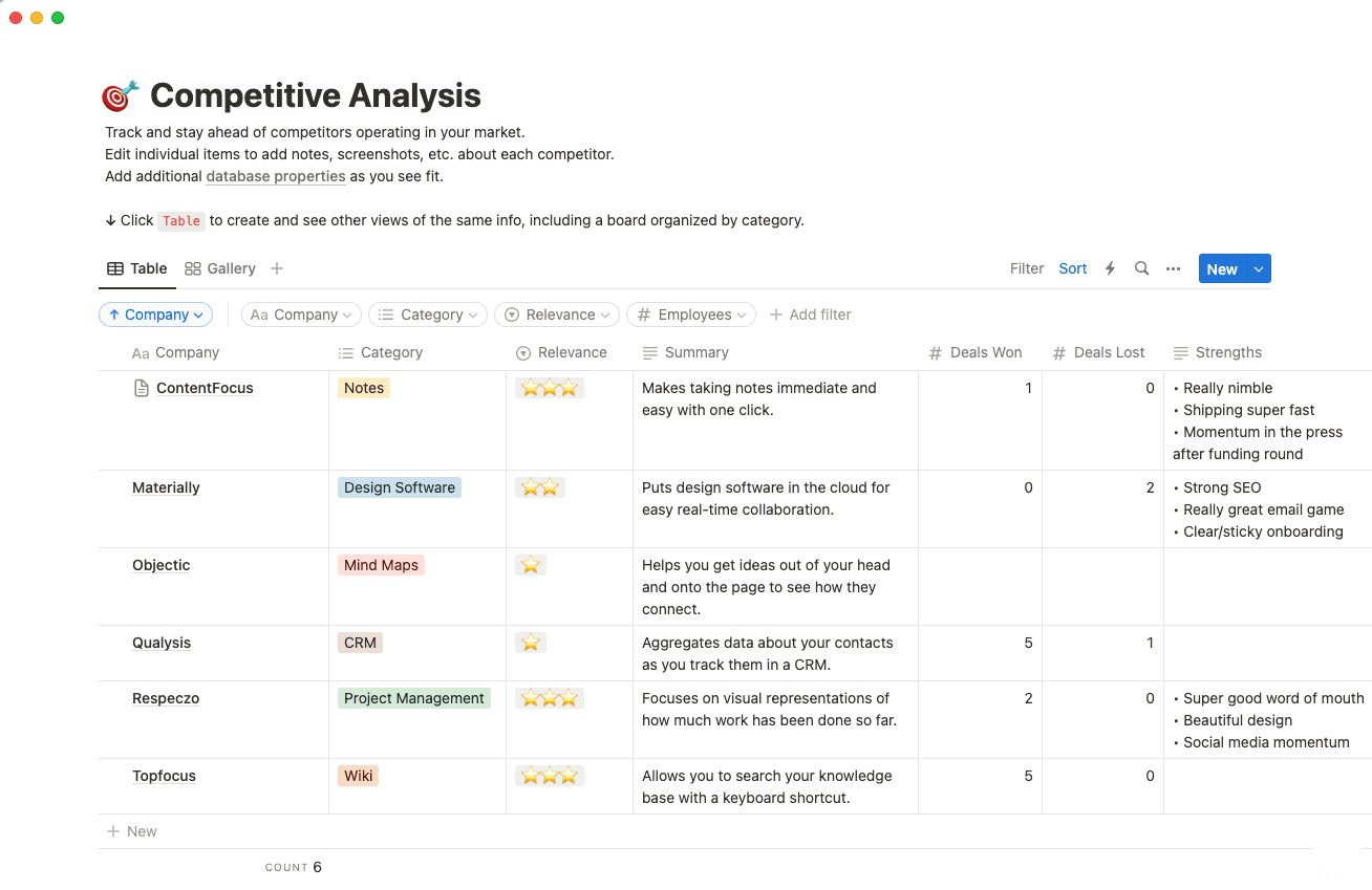competitive analysis template